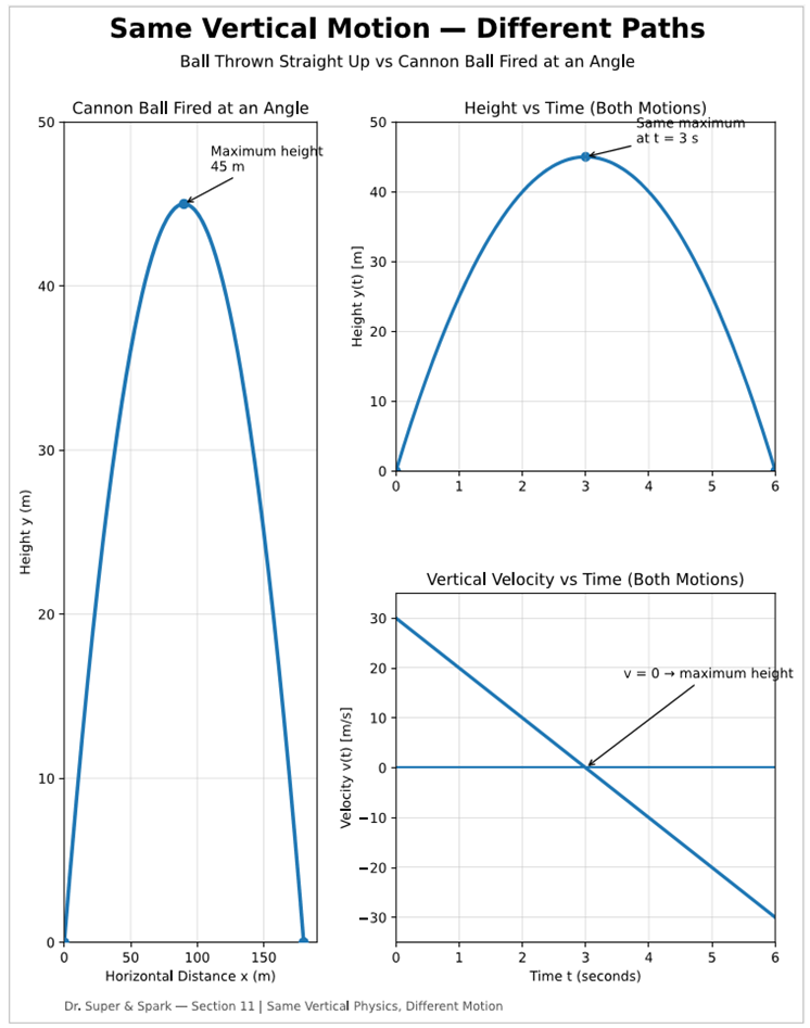 Chart 3: Compare the two motions