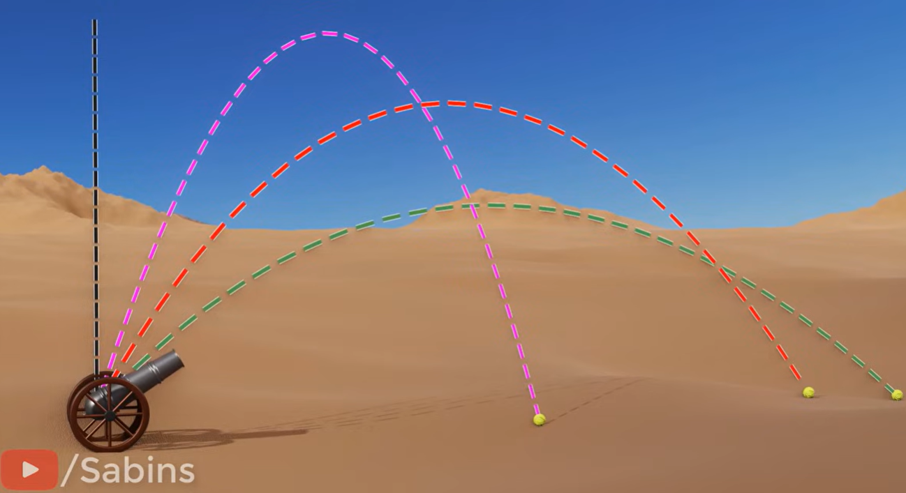 Cannon firing projectiles along different arcs with different angles