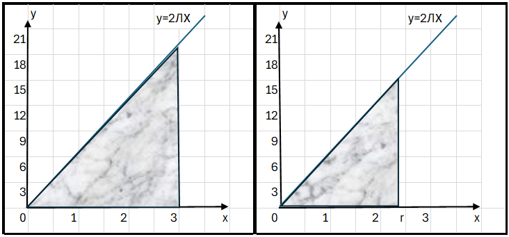 Activity 1.1 diagram