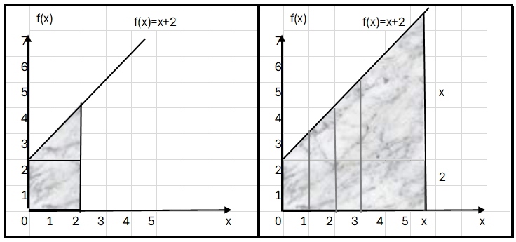 Activity 2.1 trapezoid diagrams