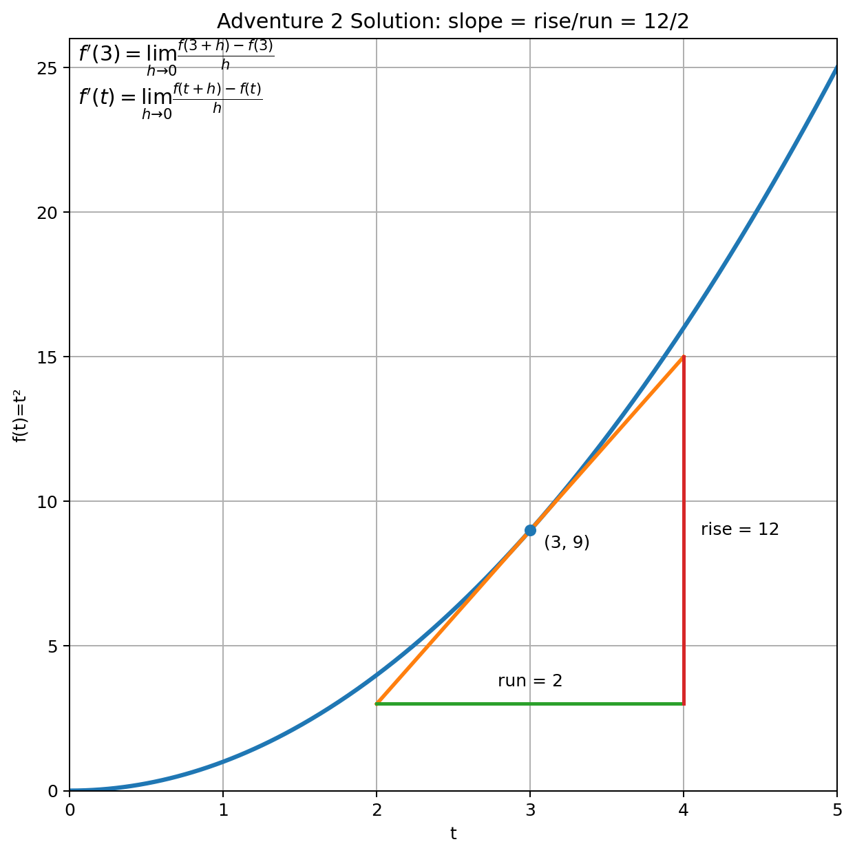 Adventure 2 thumbnail