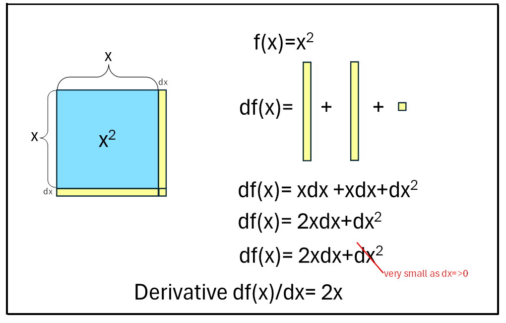 Square solution image