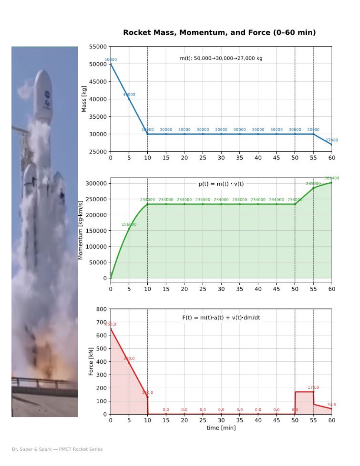 Adventure 7 thumbnail