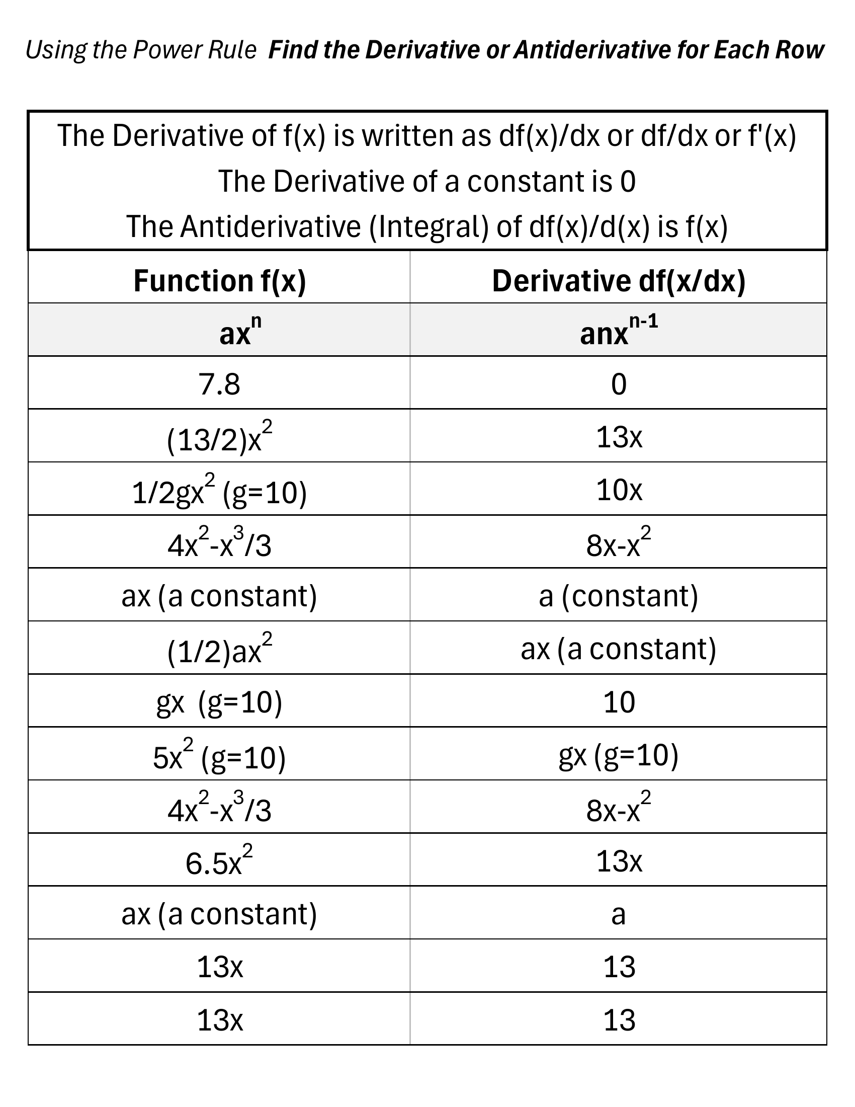 Derivatives solutions (page 1)