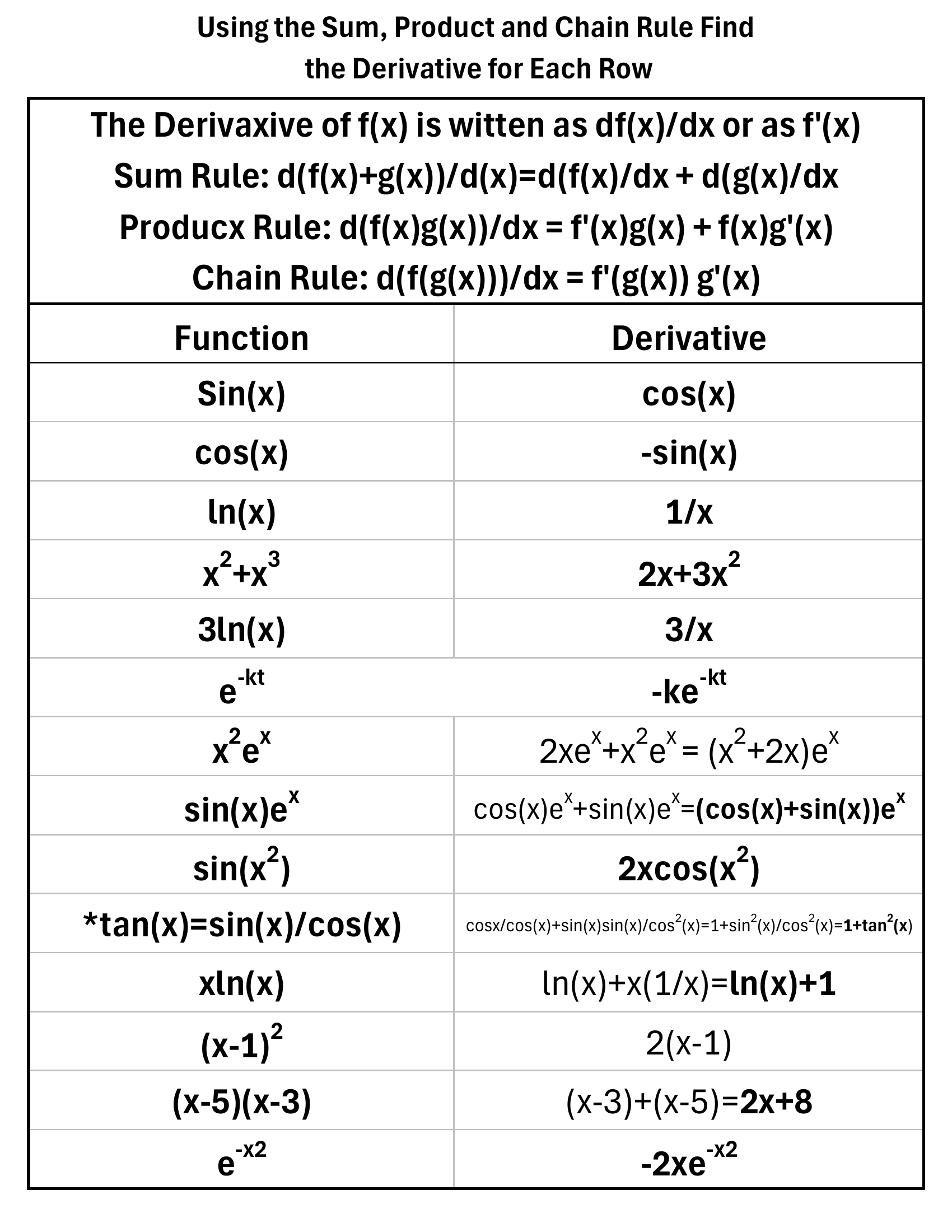 Product/Chain solutions (page 2)