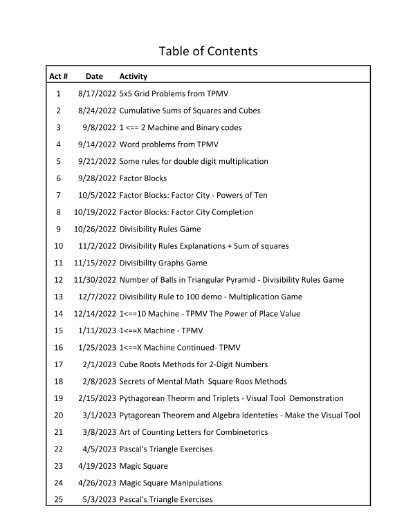 Contents