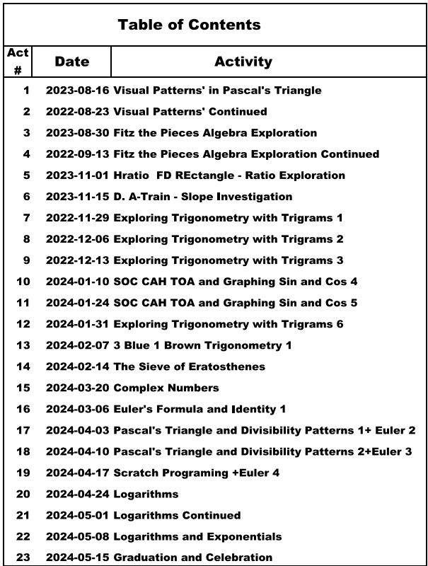 Contents