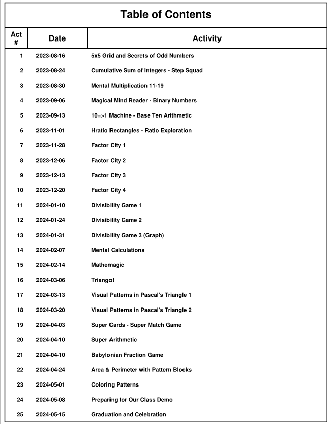 Contents